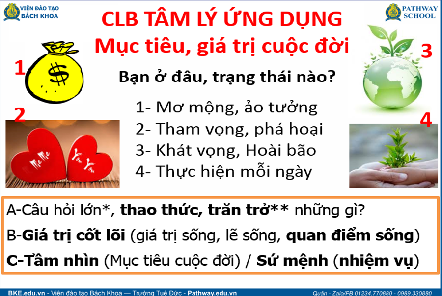 Khóa Học Chánh Kiến Trong Đời Sống, Chánh Kiến Trong Đời Sống - Kiến Thức Cho Người lao Động Việt Nam