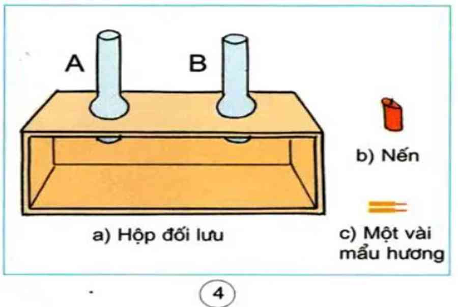 Khoa học lớp 4 Bài 37: Tại sao có gió? - Kiến Thức Cho Người lao Động Việt Nam