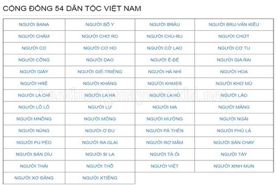 Việt Nam có bao nhiêu dân tộc anh em? - Bảo dưỡng máy nén khí - Kiến Thức Cho Người lao Động Việt Nam