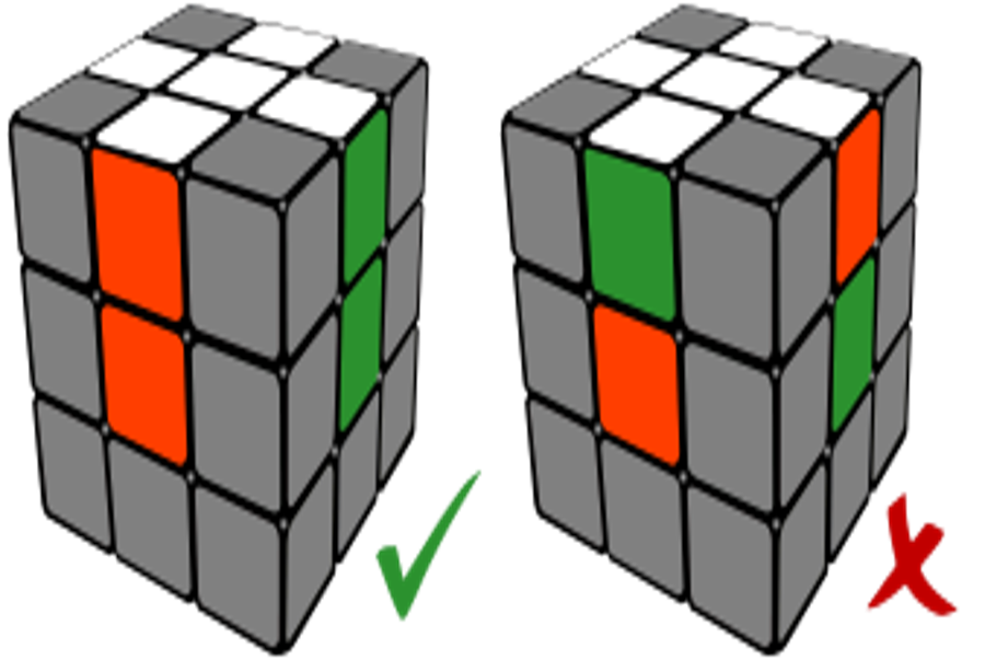 Công thức Rubik 3x3 Ocean có gì khác biệt so với Rubik thông thường? 

