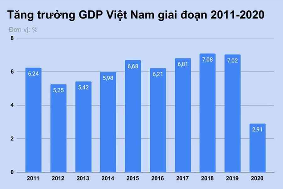 Thống kê tỷ lệ lạm phát Việt Nam qua các năm gần đây Kiến Thức Cho